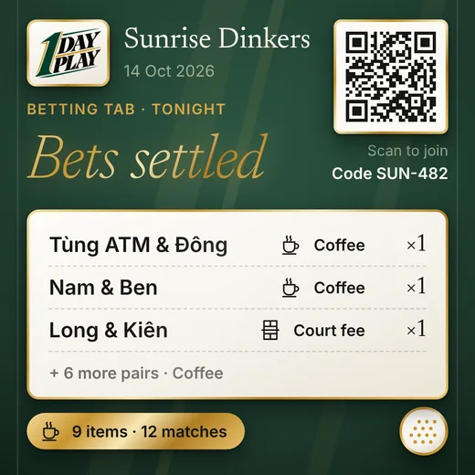 Bets settled image for the group
